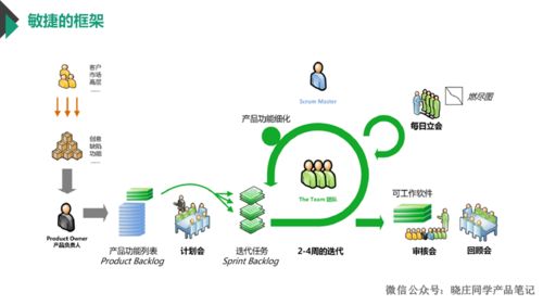10年產(chǎn)品大佬深度分享 敏捷開發(fā)模式在教育軟件開發(fā)中的實戰(zhàn)指南