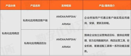 統(tǒng)信軟件 操作系統(tǒng)行業(yè)龍頭，助推教育信創(chuàng)生態(tài)發(fā)展