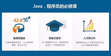 紹興華繪云教育java編程語言軟件開發(fā)實戰(zhàn)班