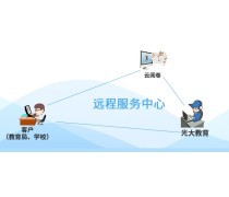 廣州花都軟件開發(fā) 教育軟件行業(yè)的創(chuàng)新引擎
