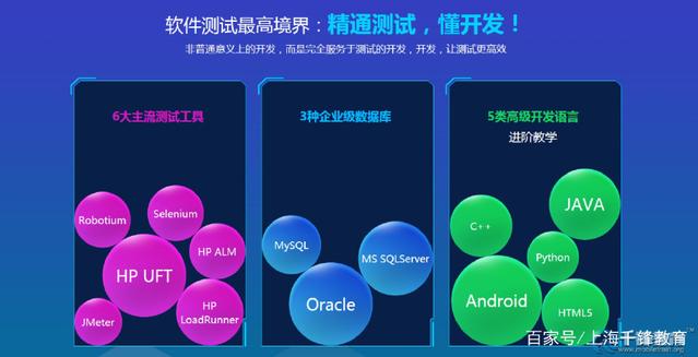軟件測(cè)試培訓(xùn)機(jī)構(gòu)靠譜選擇指南及教育軟件開發(fā)關(guān)鍵維度