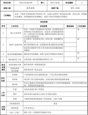 軟件開發(fā)部經(jīng)理崗位說明書——教育軟件開發(fā)方向